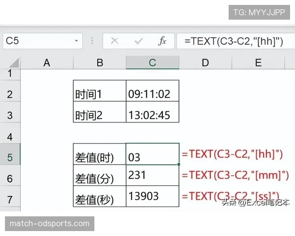 14秒重置规则详解：进攻时间如何正确计算与应用