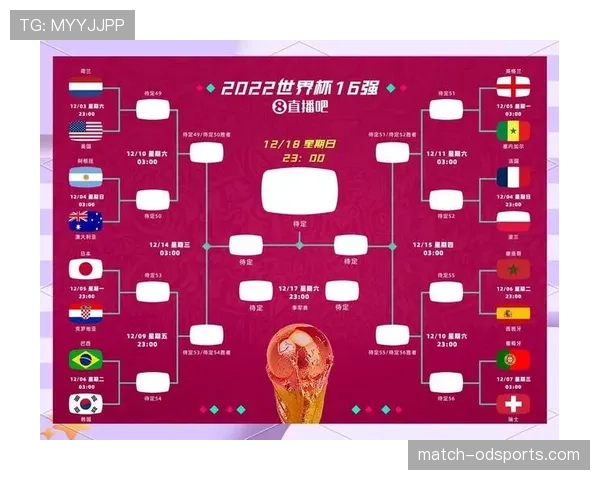 2026世界杯48队12小组赛制如何规定：每组4队小组前两名如何出线
