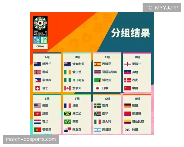 2026世界杯48支球队分12个小组怎么分配每组4支队伍