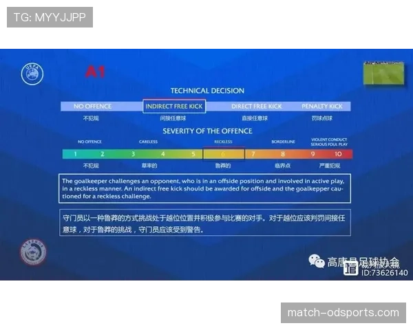 双方同时犯规如何判罚？规则解析与实战处理方式