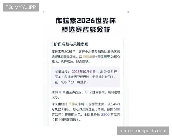 2026世界杯东道主球队晋级8强概率分析
