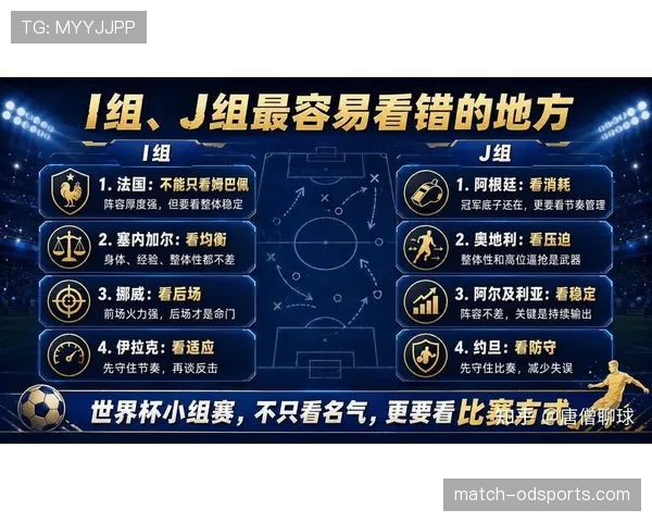 2026世界杯哪些小组最容易产生惊喜